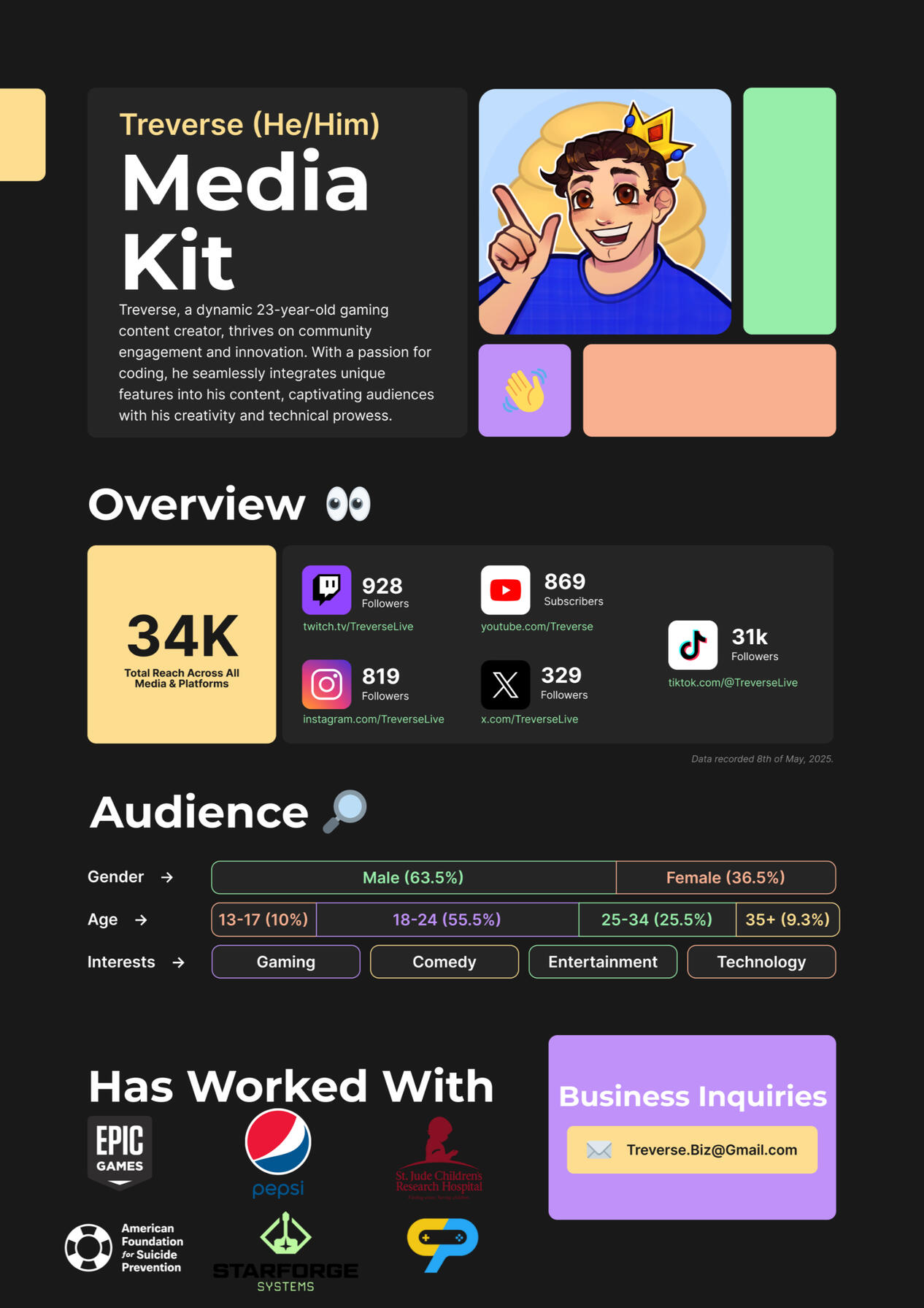 Treverse's Media Kit